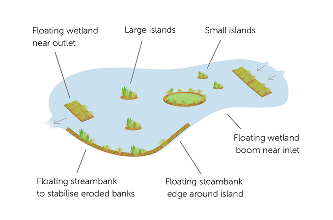 Naturaft_diagram1
