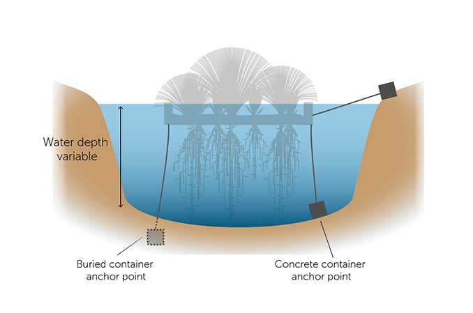 Naturaft_diagram2