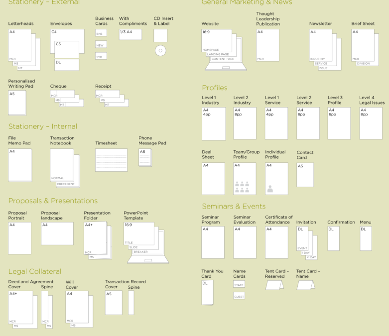 Application-Heirachy-2