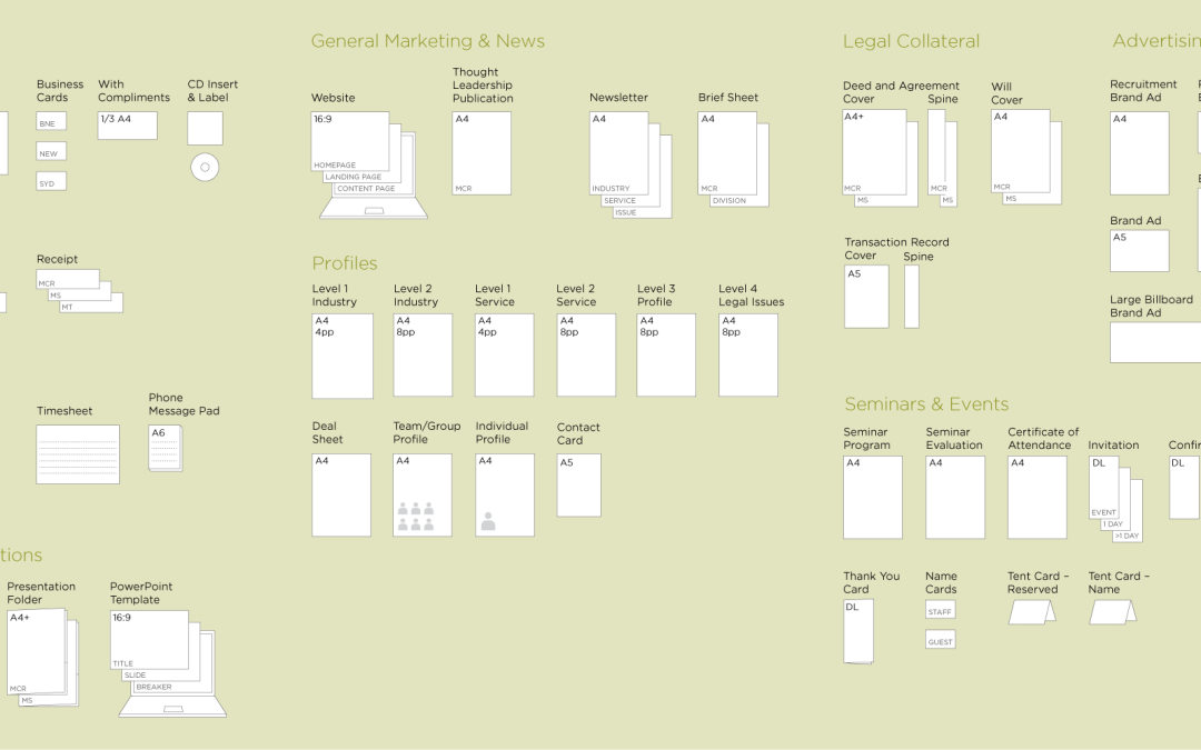 Application-Heirachy-3